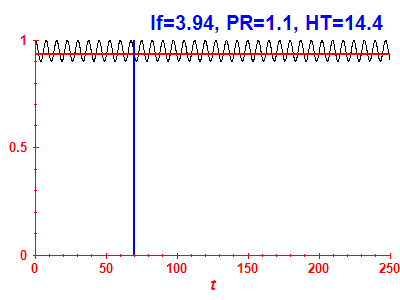 Survival probability